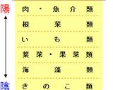 重ね煮 de 五島三菜の胡麻和え作り方1写真