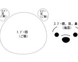 ディズニーツムツム キャラ弁 型紙付作り方35写真