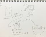 油揚げでかぼちゃのコロッケ！！作り方6写真