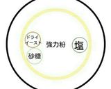 ティラミスピザ作り方1写真