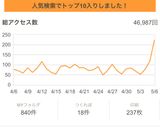 自宅で簡単☆ナチョス作り方7写真