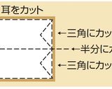 こいのぼりトースト作り方1写真