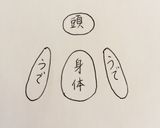 遠足のお弁当♪(ベイマックス編)作り方1写真