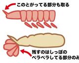 お弁当に❤️丸くおさまるエビフライ作り方1写真