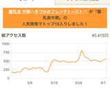 離乳食 中期☆手づかみフレンチトースト☆作り方5写真
