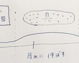 【皮から作る】本格派スープ水餃子！作り方5写真