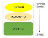 豚バラ肉とズッキーニのうずら落し♪作り方6写真