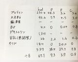 低糖質 最強プロテインバービスコッティ作り方8写真