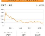 箸が止まらない！ナスと豚肉の南蛮漬けメモ作り方6写真
