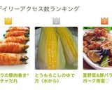 きゅうりの豚肉巻き*うまケチャだれ作り方10写真