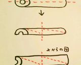 ちくわと蓮根のきんぴら作り方1写真