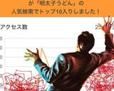 簡単☆５分で！濃厚明太クリームうどん♩作り方6写真