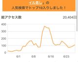 炊飯器で簡単★鮭のホイル蒸し❤️作り方4写真
