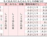 ちくわ入りにんじんしりしり作り方2写真