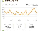 ささみとキャベツの柚こしょう蒸し作り方12写真