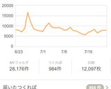 365日食べたい♪病みつきみかんゼリー♡作り方13写真