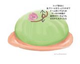 Mary's プリンセストルタ作り方1写真