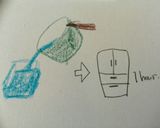 気分はカクテル?シュワっとゼリードリンク作り方7写真