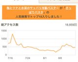 梅とツナと水菜のサッパリ冷製パスタ☆作り方7写真