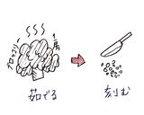 離乳食＊ブロッコリーとさつまいものお焼き作り方1写真