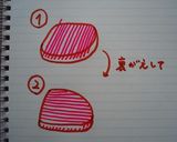 。。ミルクチキンステーキ。。作り方1写真