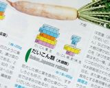 和風＊鶏胸ソテーのみぞれ煮作り方6写真