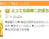 とっても簡単♡かぼちゃタルト♡作り方14写真