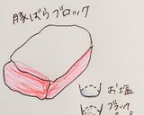 レンジで簡単時短！豚バラブロック作り方1写真