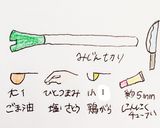レンジで簡単時短！豚バラブロック作り方2写真