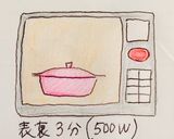レンジで簡単時短！豚バラブロック作り方3写真