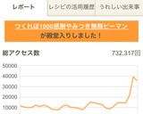 やみつき無限ピーマンつくれぽ10000作り方10写真