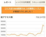 やみつき無限ピーマンつくれぽ11000作り方10写真
