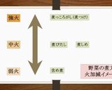 強火で塩味からむ☆ホクホク塩じゃがいも煮作り方4写真