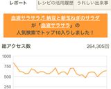 新玉のめかぶキムチ納豆・血液サラサラ♬作り方5写真