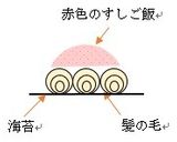 節分に！鬼のデコ巻き寿司作り方10写真