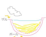 たらこネギマヨスパ作り方2写真