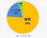 サバ缶de低糖質EPAカレーピラフ風作り方10写真