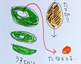 超絶品アボカドバーガー&スペシャルソース作り方5写真
