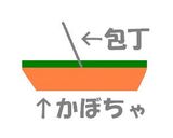 煮物にどうぞ☆かぼちゃで葉っぱ♪作り方2写真
