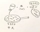 *王道のオムライスレシピ*作り方4写真