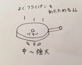 *王道のオムライスレシピ*作り方6写真