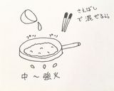*王道のオムライスレシピ*作り方7写真