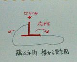 鶏胸肉をマヨでしっとり冷凍保存(覚書)作り方1写真