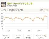 電子レンジでしっとり蒸し鶏作り方18写真