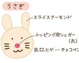 カラフルケーキポップス作り方10写真