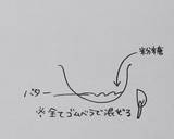 ザクッと濃厚！チョコ×チョコクッキー作り方3写真