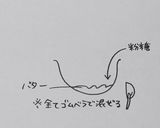 ザクッと濃厚！チョコ×チョコクッキー作り方3写真