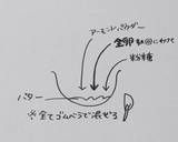 ザクッと濃厚！チョコ×チョコクッキー作り方5写真