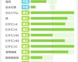 鯖缶水煮とレモン寒天葛の冷静野菜炒め作り方5写真