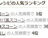 HMで簡単☆スタバ風スコーン　卵なし♪作り方17写真
